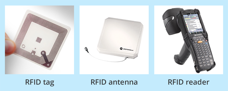 Hệ thống RFID - housetek